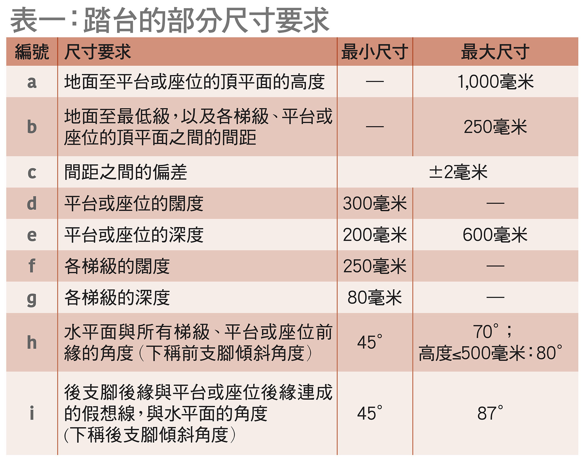 踏台的部分尺寸要求